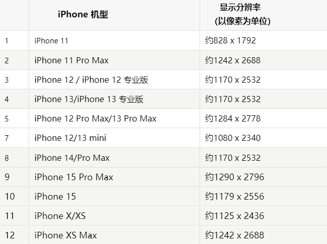 苹郾城果维修分享iPhone主屏幕壁纸显得模糊怎么办