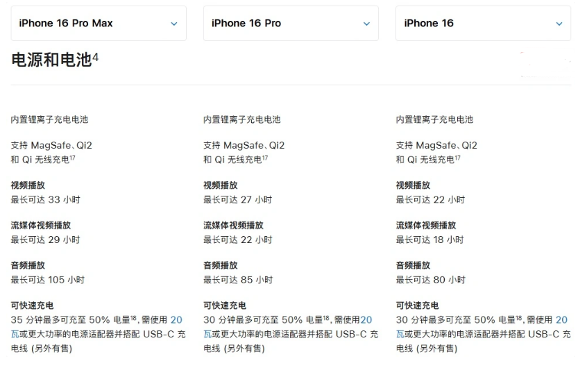 郾城苹果手机维修分享 iPhone 16 目前实测充电峰值功率不超过 39W 